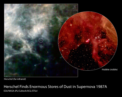 T v Herschels infrarödbild, t h HST:s "uppförstoring". Credit: ESA/NASA-JPL/Caltech/UCL/STScl