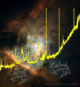 Här har ett spektrum lagts ovanpå en HST-bild av Orionnulosan, som är rik på komplicerade organiska föreningar. Foto:University of Hong Kong,NASA, C.R. O'Dell and S.K. Wong (Rice University)