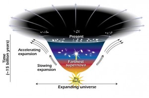 Universum expanderar - fortare och fortare!