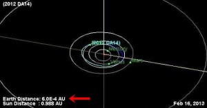 NASA:s banberäkning för 16 februari nästa år.
