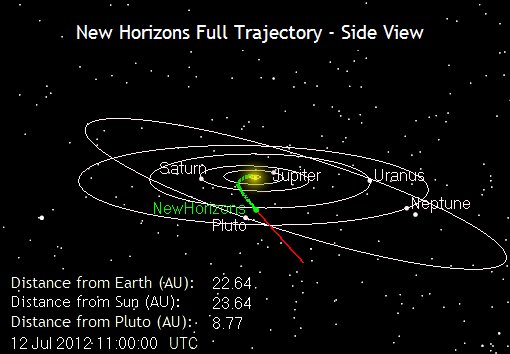 Här liggerNew Horizons-sonden just nu. Ill: NASA