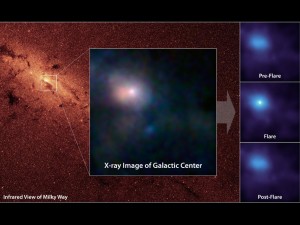 Foto; NASA/NuSTAR