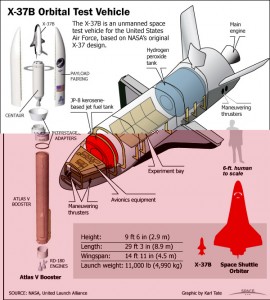 Ill. NASA