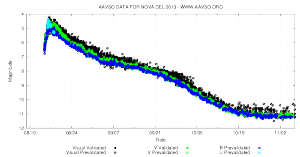 Bildkäla: AAVSO Light Curve Generator
