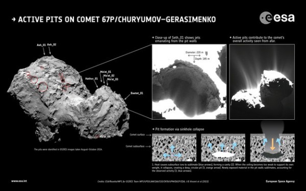 Active_pits_on_comet_large