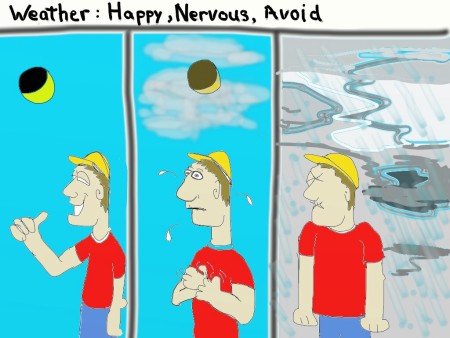 eclipseweather
