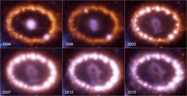 Supernova SN 1987A over time