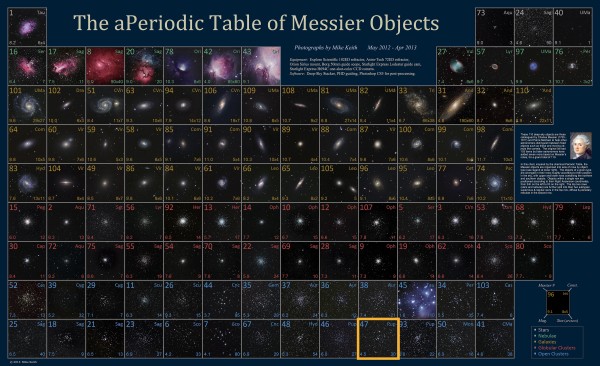 AperiodicMessierObjects_m47