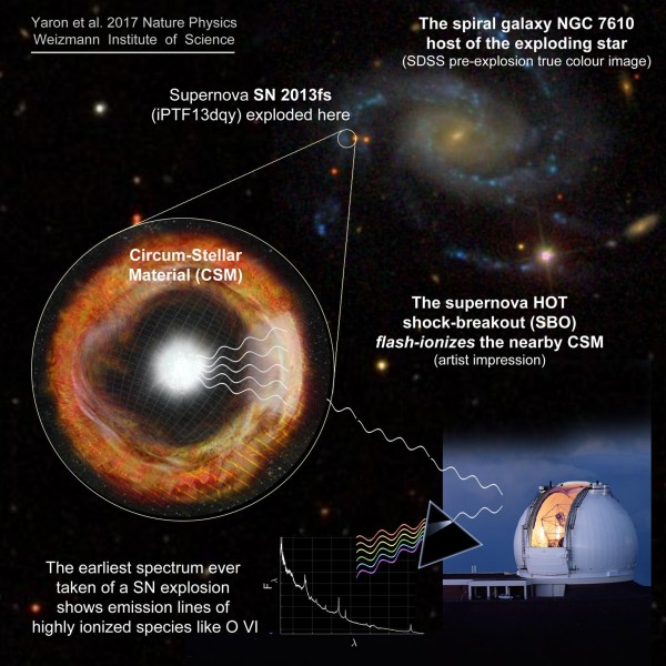 1487001143139-Yaron_etal_2017_NaturePhys_13dqy