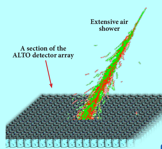 alto-array-figure
