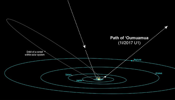 Path-of-Oumuamua