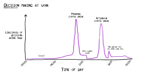 Decision-making-at-work[1]