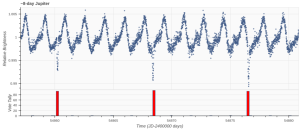 a-potential-jupiter-like-planet-with-a-variable-host-star[1]