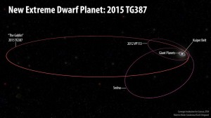 New_Extreme_Dwarf_Planet__2015_TG387_orbits_title