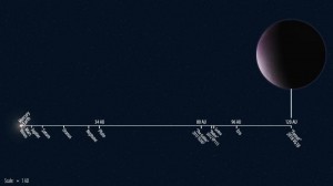 2018_VG18_orbit_distance_to_scale-700x394[1]