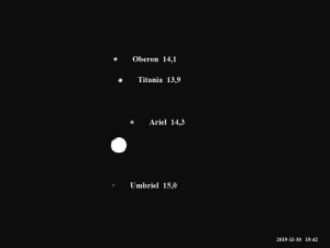 2. Uranus månar detalj
